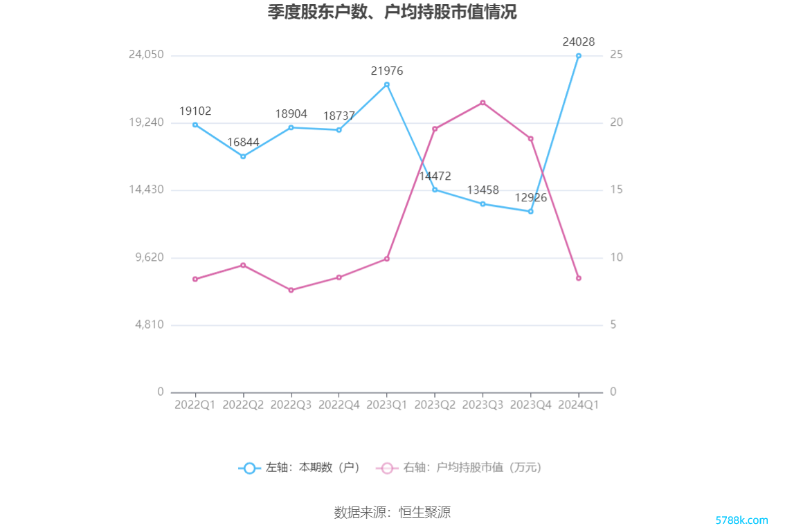 （著作开始：中国证券报·中证网）