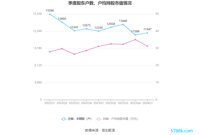 （著述开头：中国证券报·中证网）