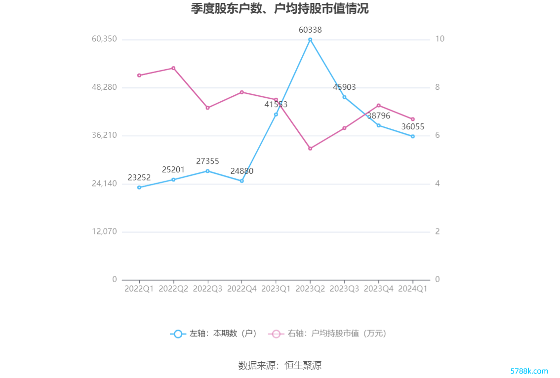 （著作开首：中国证券报·中证网）