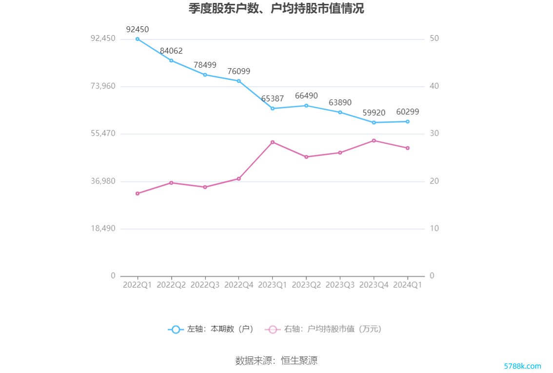 （著述起头：中国证券报·中证网）