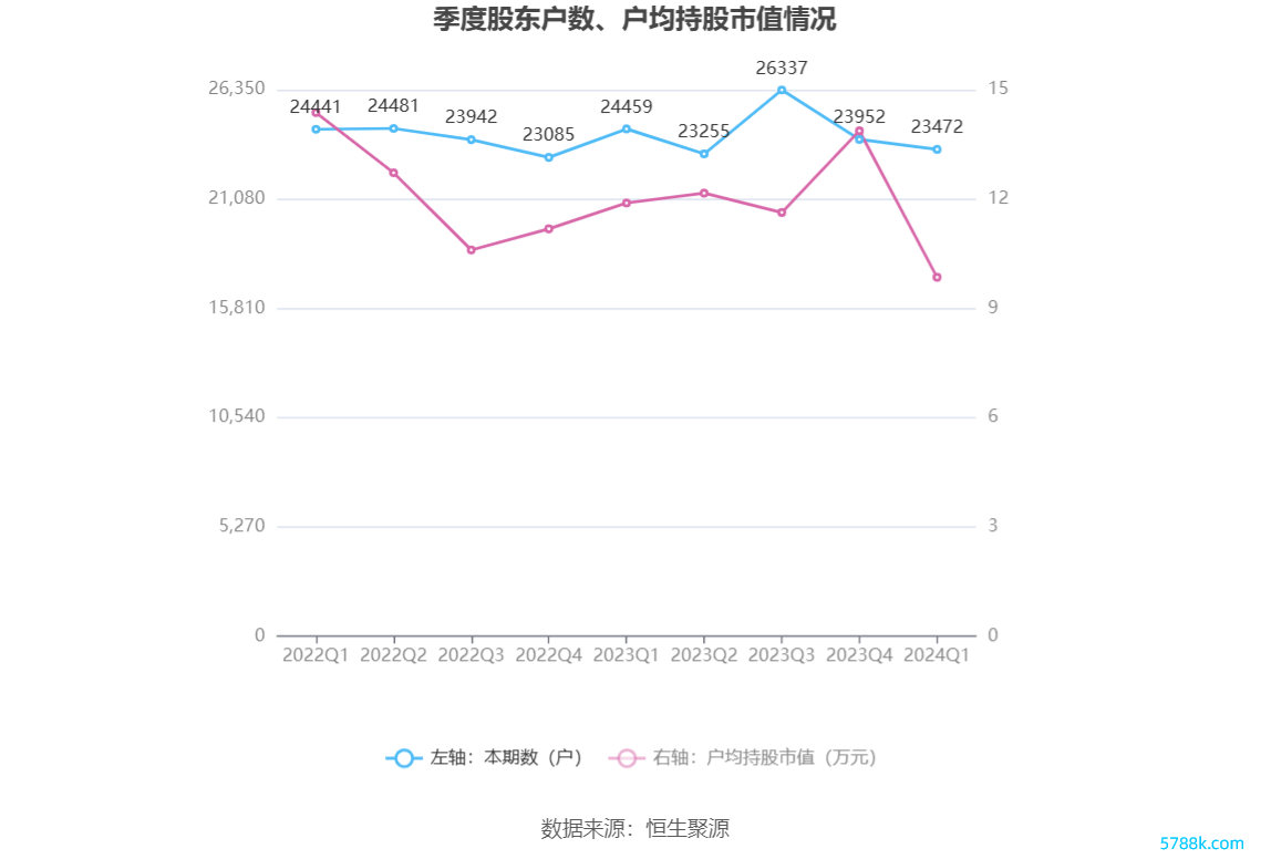 （著述起原：中国证券报·中证网）